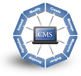 Content Management System Image