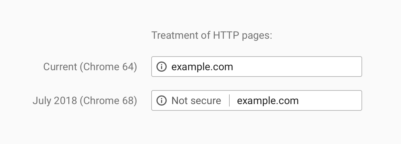 Switch To HTTPS