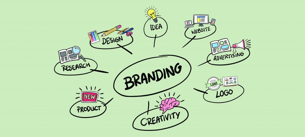 How to create your brand identity