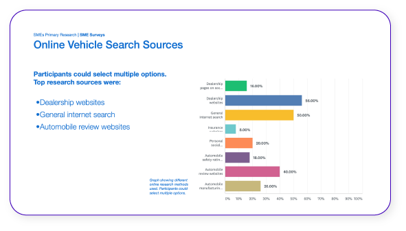 Online vehicle search sources
